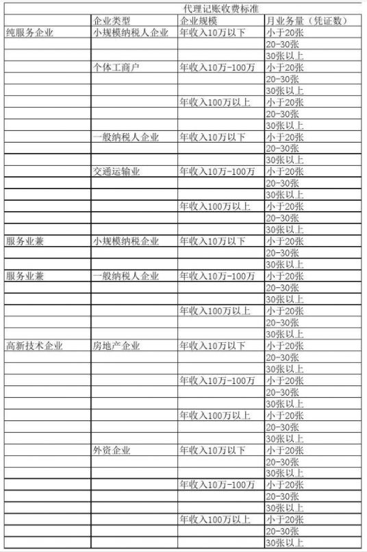 嘉兴代理记账公司收费表一览，代理记账收费结构构成