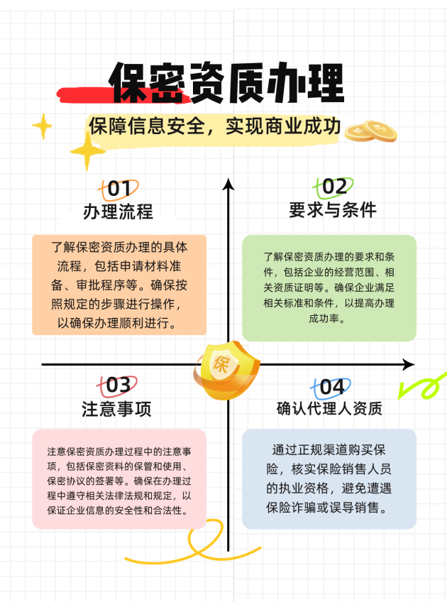 嘉兴保密资质办理的流程、要求与注意事项有哪些
