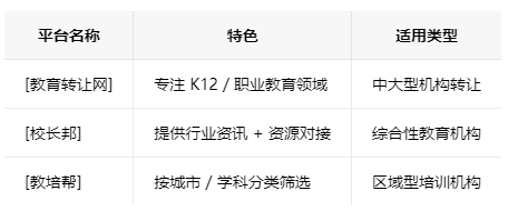 嘉兴学校类的教育培训机构转让注意事项、哪里有渠道，一般的转让价格是多少